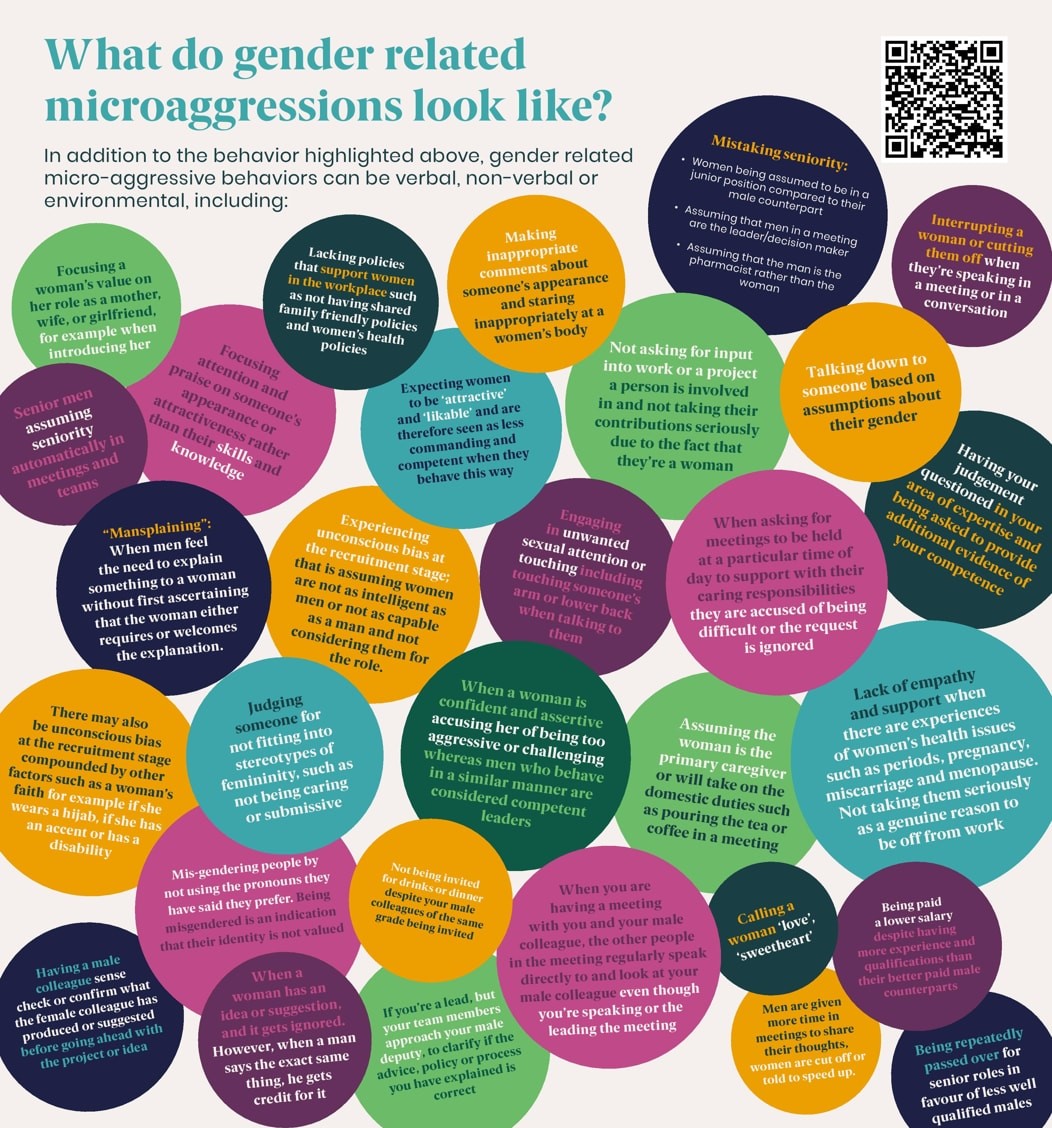 Gender microaggressions poster